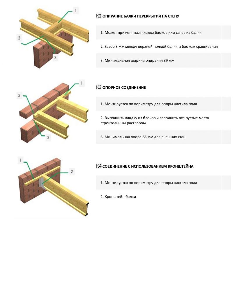 Узлы деревянных балок. Балка перекрытия деревянная опирание. Крепление деревянной балки к двутавру. Соединение двутавровых деревянных балок на опоре. Узлы опирания деревянных балок перекрытия.